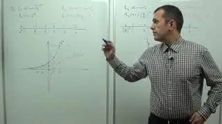 10.087 Functia exponentiala
