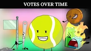 BFDIA 23 Voting Results Over Time *ESTIMATION*