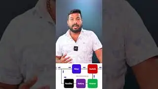 Difference between Offline UPS vs Online UPS | Techintelugutara #viral #technology #youtubeshort