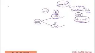 Basics of Derivatives Pricing and Valuation