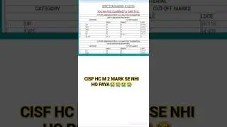 CISF HCM RESULTS OUT 🤔 ! CISF HCM TYPING DATE OUT 2023 #cisf #cisfhcm  #ssc #shorts #reels #uppsc
