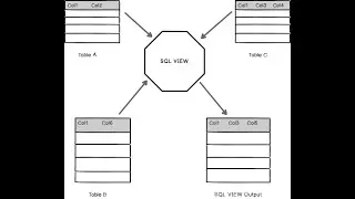 Go- Querying Data from database