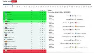 Animated league table evolution round per round for Football or Soccer