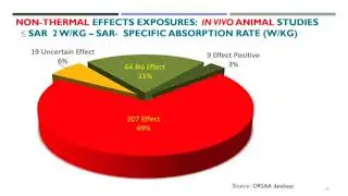 Radiation Physicist Victor Leach on 5G, ICNIRP and Health Effects of Wireless Radiation