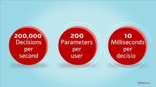 What is RTB Real Time Bidding