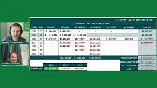 Salary Cap 101 | Eagles EDGE #4
