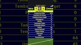 Divisi 2 comes 😂😂😂 #divisi1 #divisi2 #efootball #efootballmobile #cristiano #ronaldo #quotes #quote