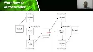 Color Image Reconstruction using Autoencoder || Research paper explained || ICEIC 2020