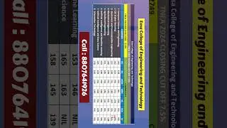 Easa College of Engineering and Technology TNEA 2025 7.5% reservation  #tnea2025