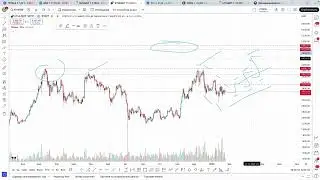 25.01.2025 Обзор BTC, S&P500, TOTAL2