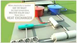 Molten Salt Energy Storage