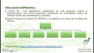 Simulaci&oacute;n Empresarial ADFI