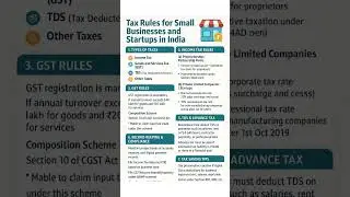 Tax Rules for Small Businesses and Startups in India | Complete Guide