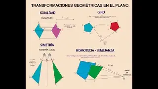 Transformaciones Geométricas en el Plano. Igualdad-Giro-Simetría y Homotecia.
