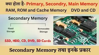 Secondary memory of computer in Hindi  | computer memory and its types  #memory