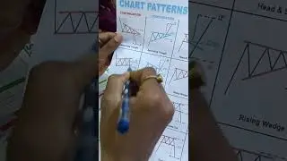 bearish Flag pattern#shorts#bearishflagpattern#candlestickpattern#expirytrade