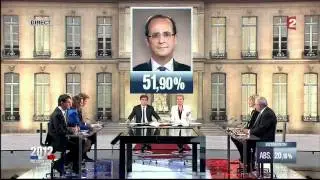 French presidential elections 2012: final results at 8pm local time