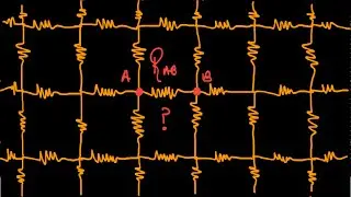 A Malha Infinita Bidimensional de Resistores