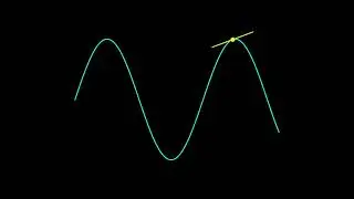 Slope visualization in pyqtgraph