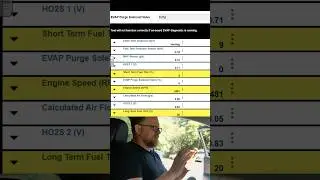 Определение утечки вакуума с помощью корректировки подачи топлива на разных оборотах