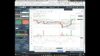 Day trading on bitMEX | Stop market orders to profit from breakout regardless