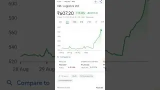 #vrl #Logistics #finance #Housing #trading #share #invest #money #krishna #ganesh #ev #stocks #green
