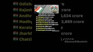 PART 4 || Top GST Collection States in India 2024 🇮🇳💰