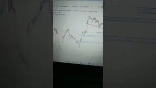 Nifty trade setup tomorrow #shorts #intraday #intradaytrading #nifty #tradersfavor