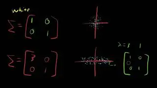 Principal Components Analysis