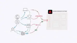 Adobe Experience Platform Use-Case: Customer Journey Analytics