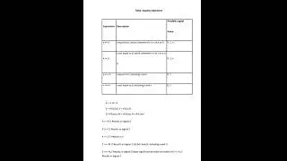 Ap diploma  c23 4th ece  405 ddtv  #operators # verilog #notes #exam