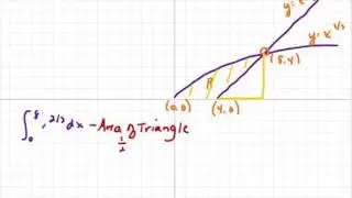 6.2 Calculus and Geometry