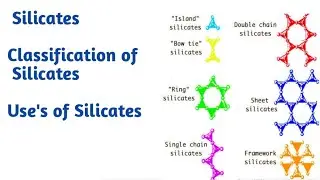 Silicates || Classification of silicates|| uses of silicates ||Inorganic chemistry