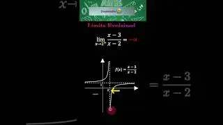 limits explained (graphic), Approche graphique des limites #maths #limit
