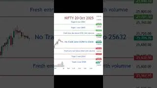 🔥 Nifty 50 Prediction for 20th October | Tomorrow&rsquo;s Levels 💹 #Shorts #Nifty50 #NiftyPrediction