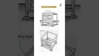 🏗️ Lintel Beam vs Ring Beam &ndash; What&rsquo;s the Difference?