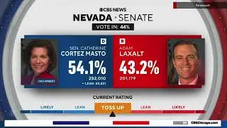CBS News 'America Decides' 2022 election graphics package supercut
