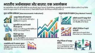 Indian Economy report for November 2025