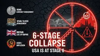 The 6-Stage Collapse Pattern: Rome, Spain, USSR... USA Is At Stage 6