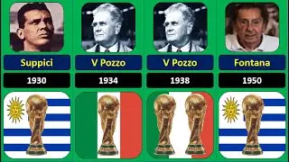 FIFA World Cup Winner Managers