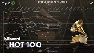 GRAMMYS BEST NEW ARTIST 2026 | Billboard Hot 100 Chart History | 2022-2025 |