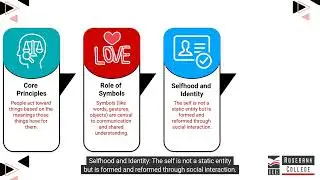 Discuss symbolic interactionism in relation to meaning and the nature of selfhood (LU3/LO3)