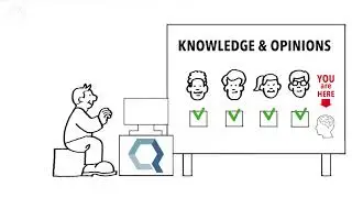 Hybriq | Decision-Making