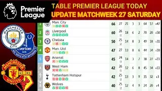 PREMIER LEAGUE TABLE TODAY - EPL TODAY POINT TABLE - ENGLISH PREMIER LEAGUE 2021/22 STANDINGS TABLE