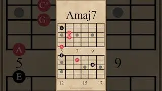 A Major Chord Progression & Melody #guitarlesson #guitarchords
