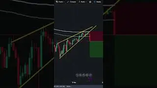 Spotting a profitable Rising wedge pattern #tradingtips #risingwedge  #technicalanalisis #forex