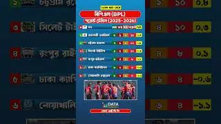 বিপিএল BPL পয়েন্ট টেবিল (2025-2026) #bpl #bpl2025 #bangladesh