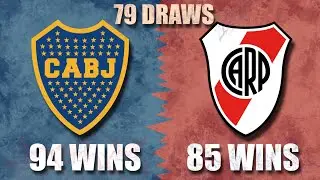 BOCA JUNIORS vs RIVER PLATE - All Time Head to Head (1913 - 2022)