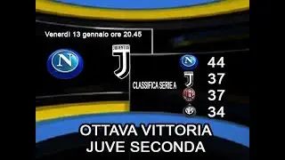 OTTAVA VITTORIA JUVE SECONDA - IL SALOTTO DELLA VECCHIA SIGNORA del 9 gen 2023