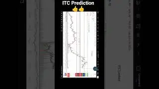 ITC Stock Prediction- Target Price, Support Level, Resistance Level